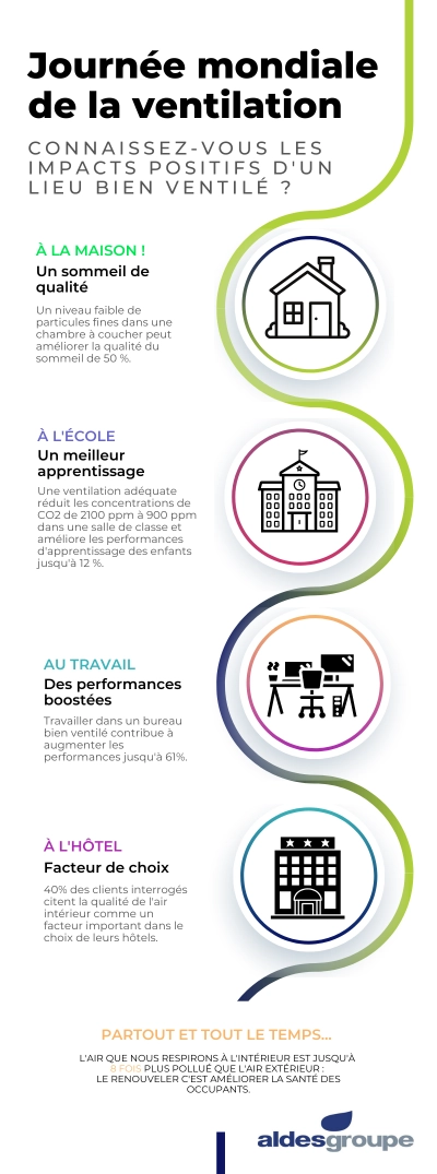 Infographie Journée mondiale Ventilation