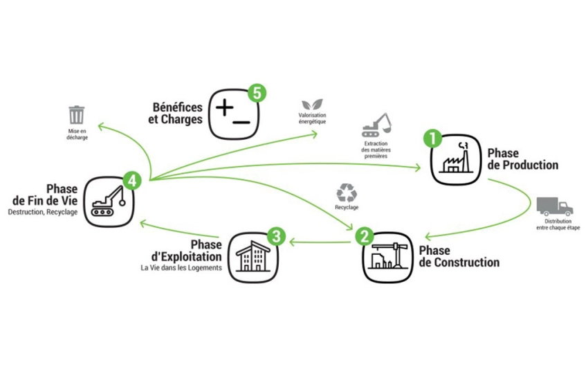 Programme Ppep Solutions traitement de l'air Le programme PEP ecopassport® | Aldes ...