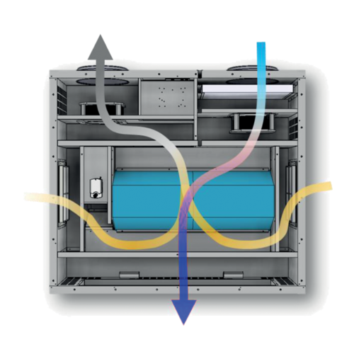 DEX C 3000 Orizzontale
