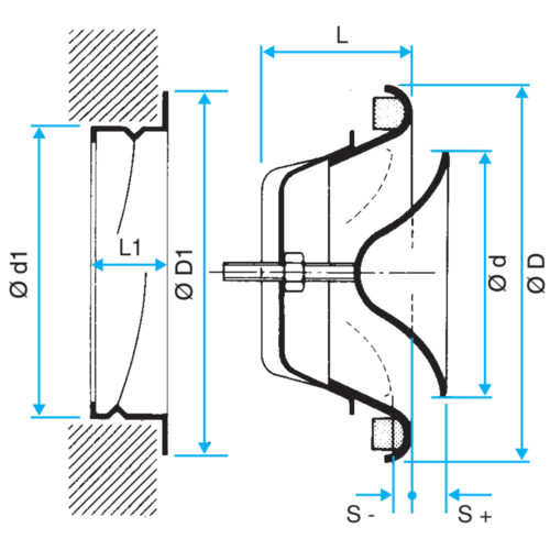 Serie SR 145 - acciaio