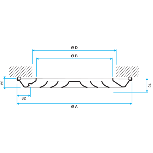 Serie SC 831 - acciaio